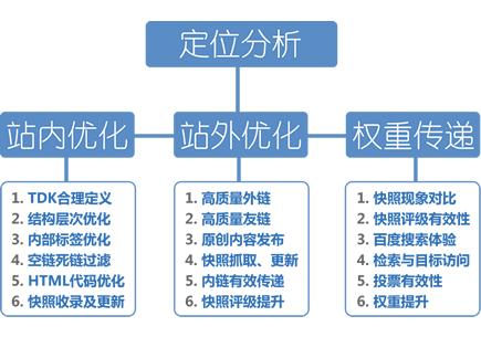 AI内容优化,搜索引擎优化,智能内容生成